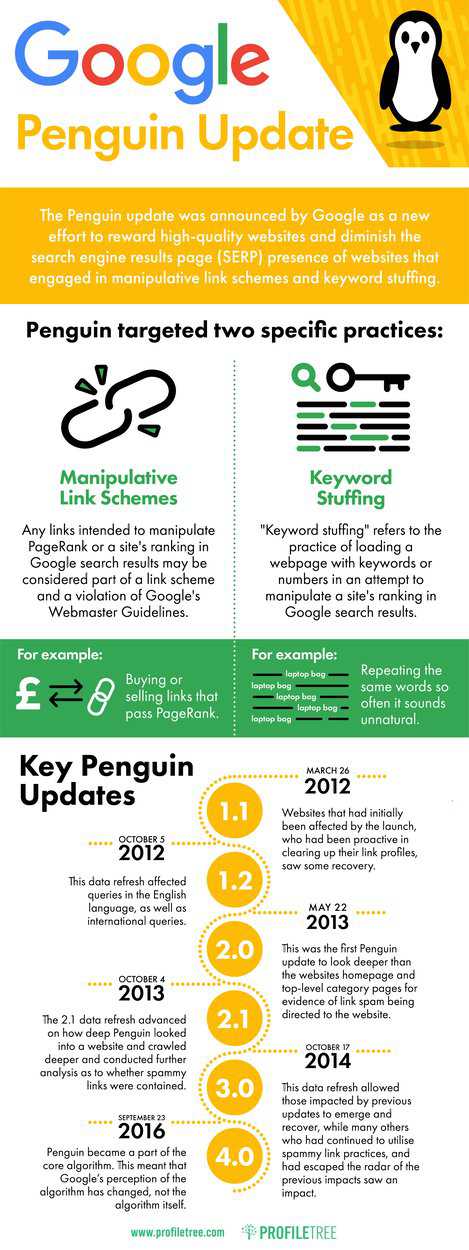 Google-PENGUIN-Update-infographic